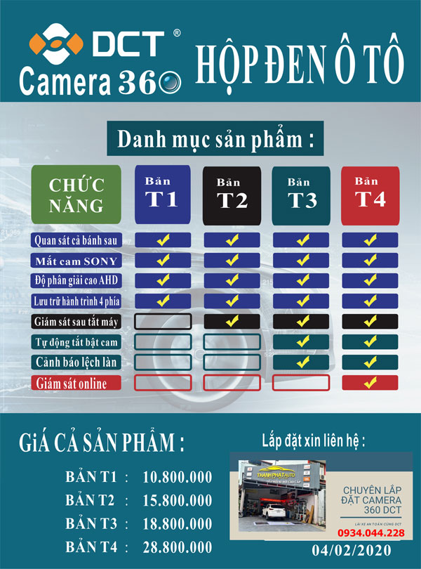 bang-gia-camera-360-dct-tai-thanh-phat-auto