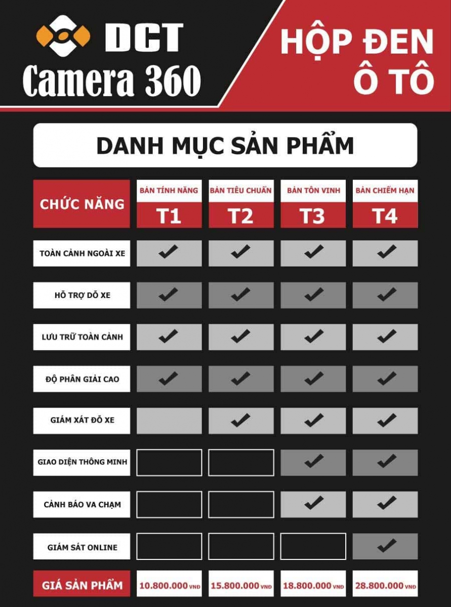thong-so-co-ban-camera-360-dct