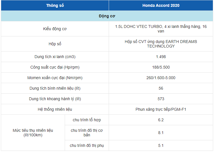 thong-so-ki-thuat-xe-honda-accord