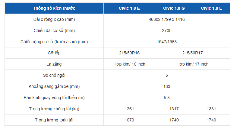 thong-so-ki-thuat-xe-honda-civic