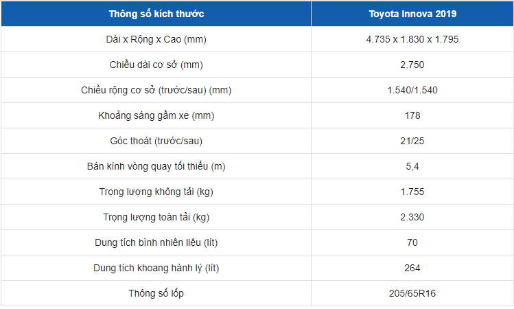 thong-so-ki-thuat-xe-toyota-innova