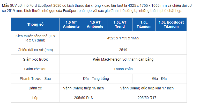 thong-so-ngoai-that-xe-ford-ecosport-2020