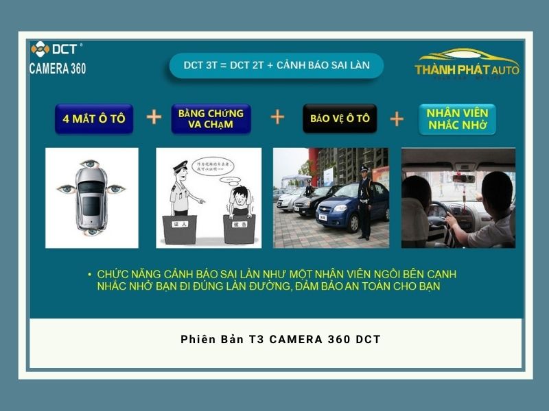 Sản Phẩm Camera 360 DCT Chính Hãng