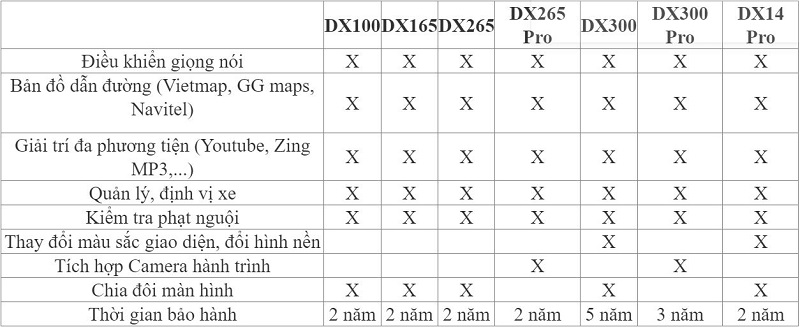so-sanh-tinh-nang-android-box-zestech so-sanh-tinh-nang-android-box-zestech