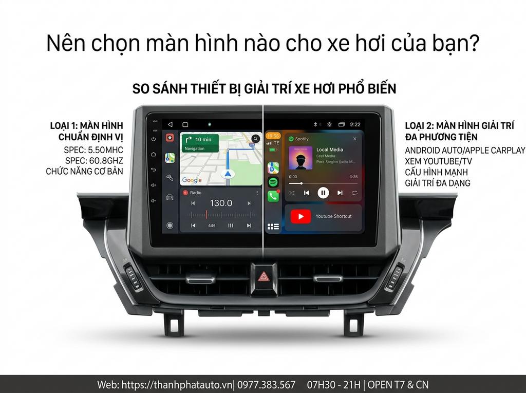 Nên chọn màn hình nào cho xe hơi của bạn?